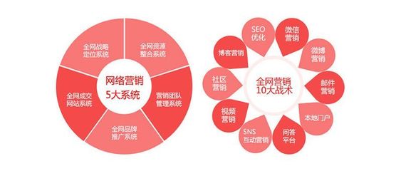 精準(zhǔn)洞察與系統(tǒng)構(gòu)建 如何做好市場營銷與企業(yè)形象策劃分析